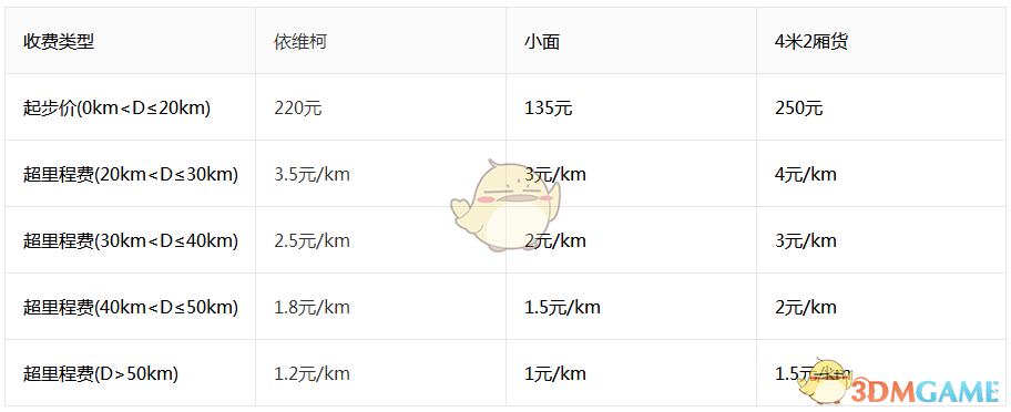 中国对美加征关税税率提高至125%，特斯拉中国停售Model S/X 进口新车